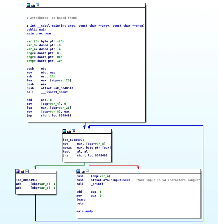 Main Graph View